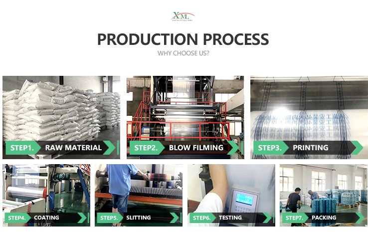 process