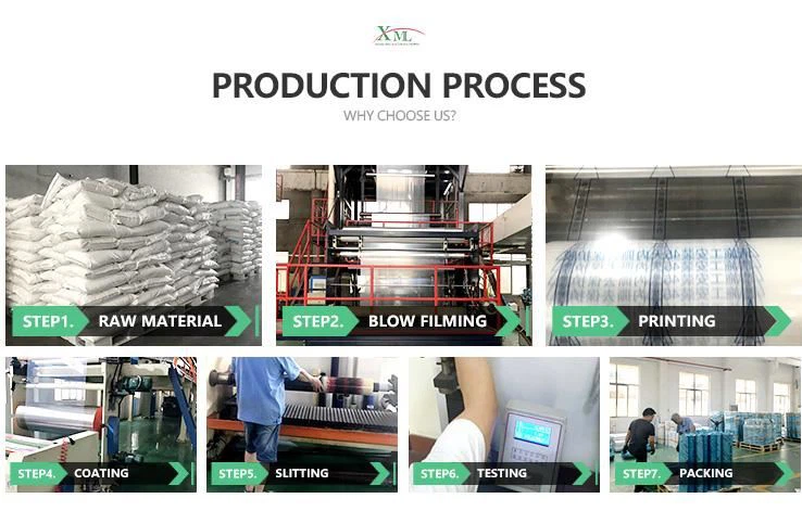 Production Process