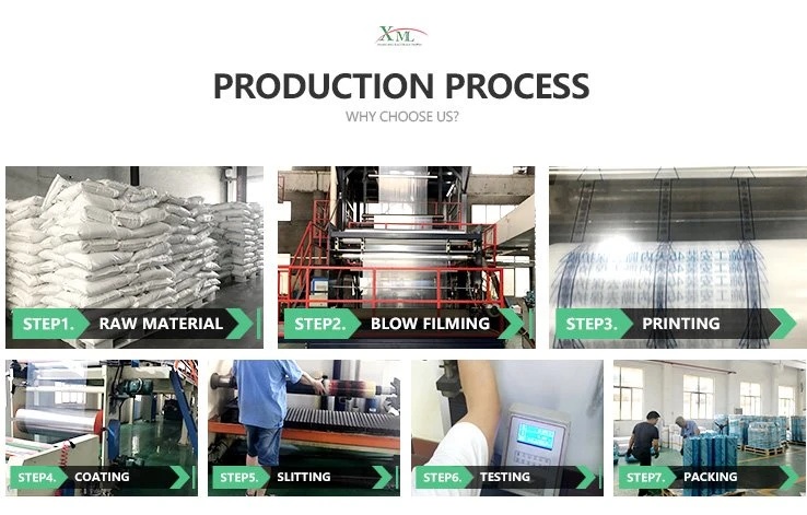 process