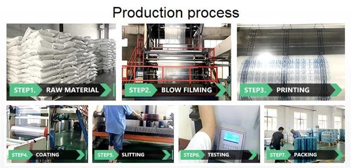 process process