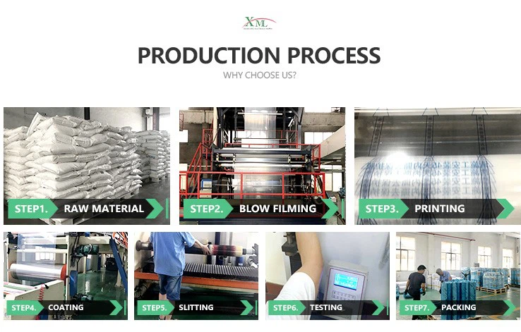 process process