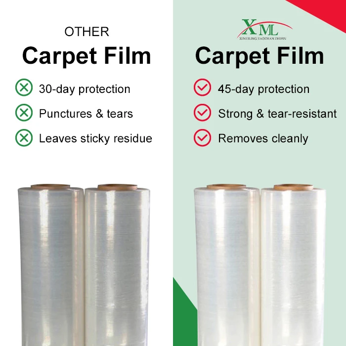 Why Choose XIMEILING Carpet Protection Film Why Choose XIMEILING Carpet Protection Film